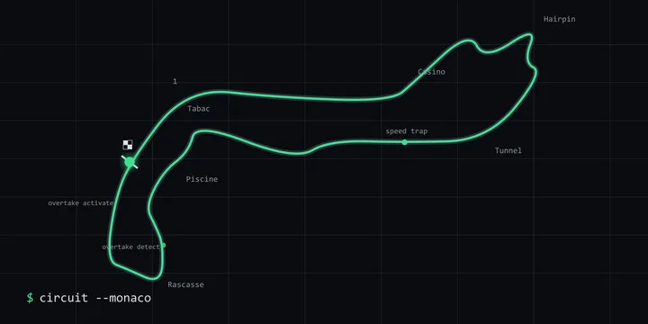The Long-Term Goal: Working in Formula One