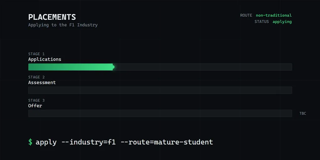 Applying for F1 Placements as a Mature Student